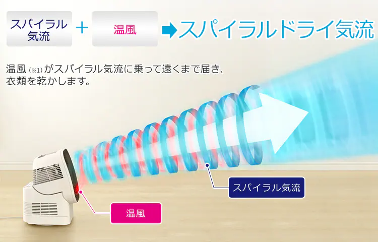 カラリエ ふとん乾燥機 自動左右首振り機能 タイマー付 IK-C500 ホワイト1