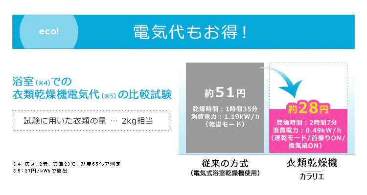 カラリエ ふとん乾燥機 自動左右首振り機能 タイマー付 IK-C500 ホワイト6