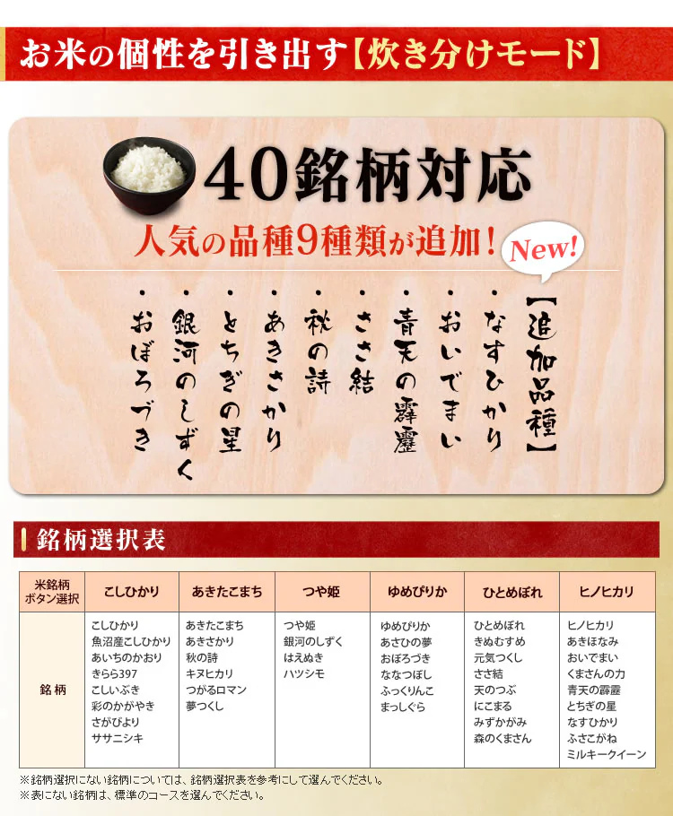 【訳あり】米屋の旨み 銘柄量り炊きIHジャー 炊飯器 3合 6