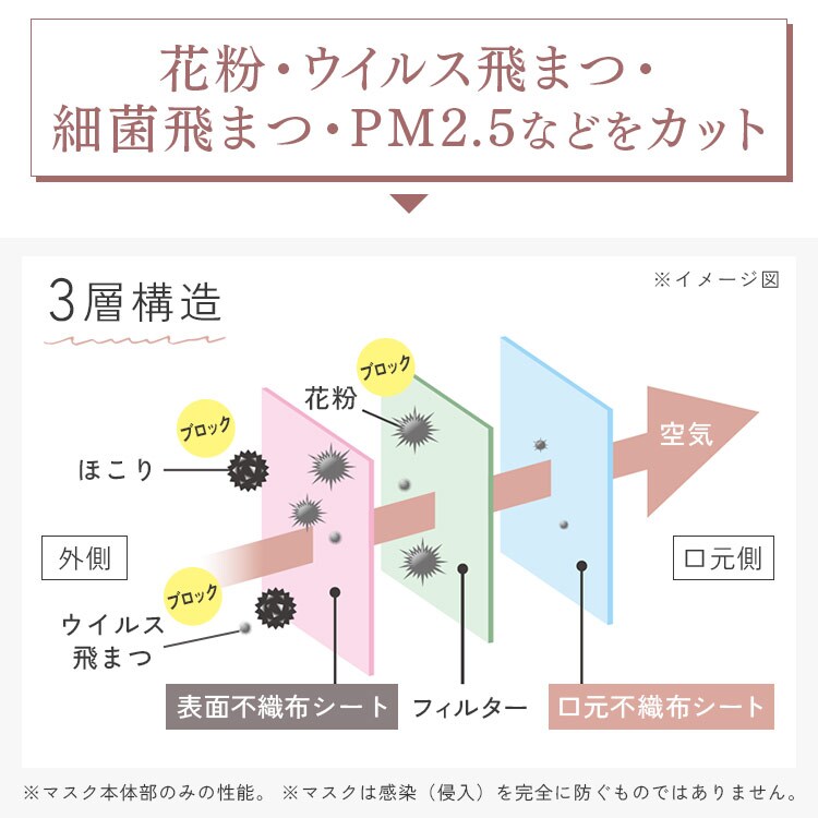 【90枚】 DAILY FIT MASK カラーマスク ふつうサイズ 30枚入&times;3 シャボン 16