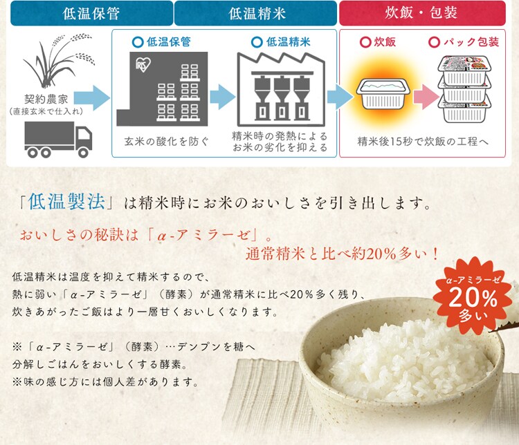 低温製法米のパックご飯 北海道産ゆめぴりか 150g×16パック 【プラザマーケット】4