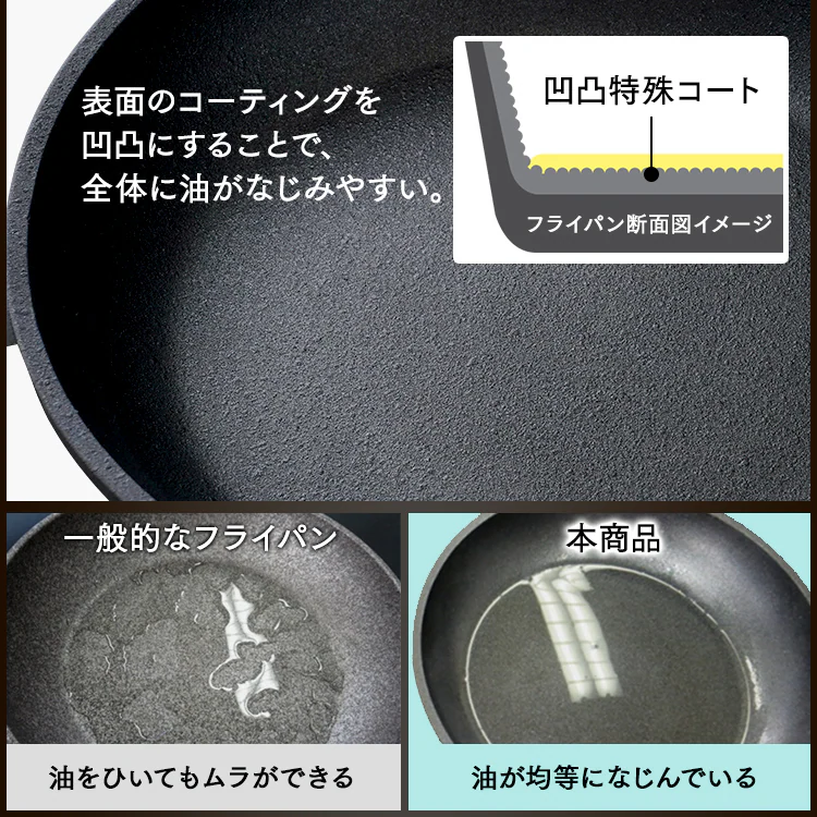 フライパン 20cm IH/ガス火対応 スキレットコートパン SKL-20IH10