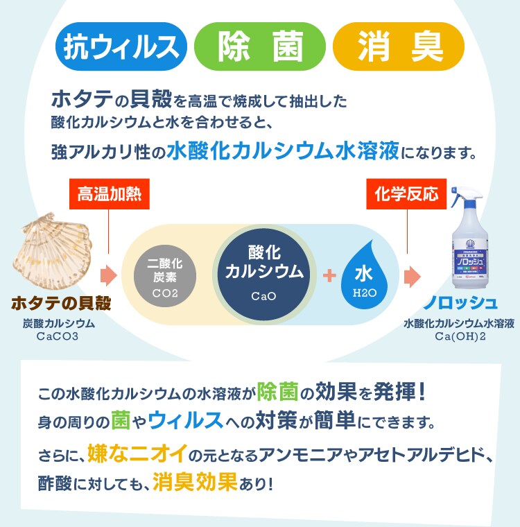 除菌・抗菌・消臭