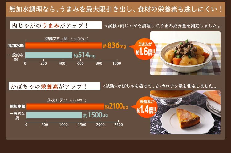 無加水調理は“うまみ”“栄養素”をにがさない！
