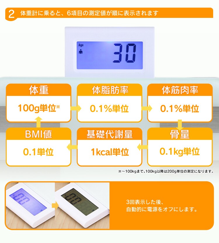 体重計に乗ると、6項目の測定値が順に表示されます。