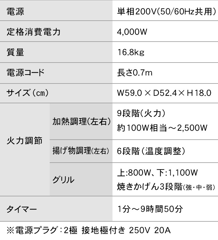 IHクッキングヒーター 2口 2500W IHコンロ 一人暮らし IH調理器 2口IHコンロ 据置型 IHC-SG221 ブラック8