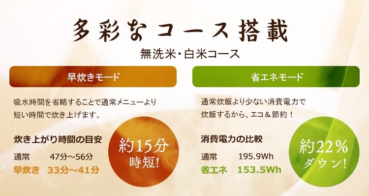 多彩なコース搭載　早炊き・エコモード