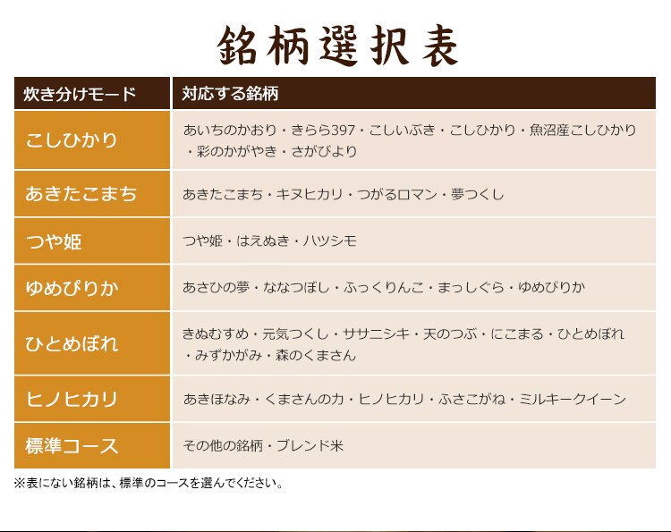 銘柄選択表