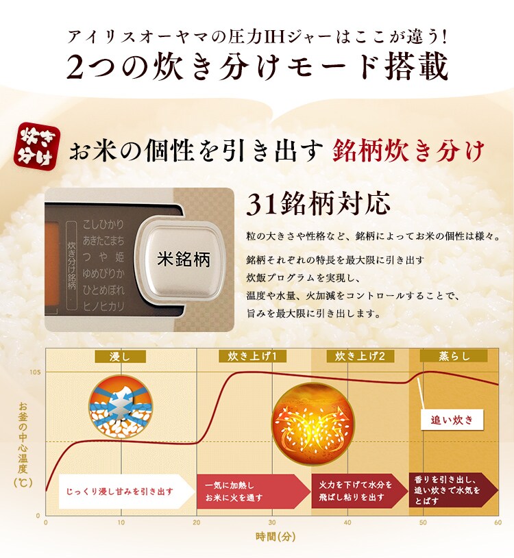 2つの炊き分けモード搭載