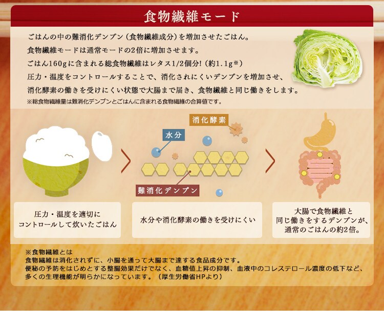 食物繊維モード