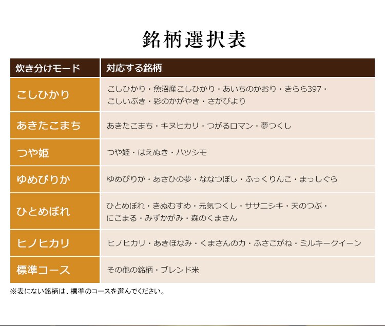 銘柄選択表