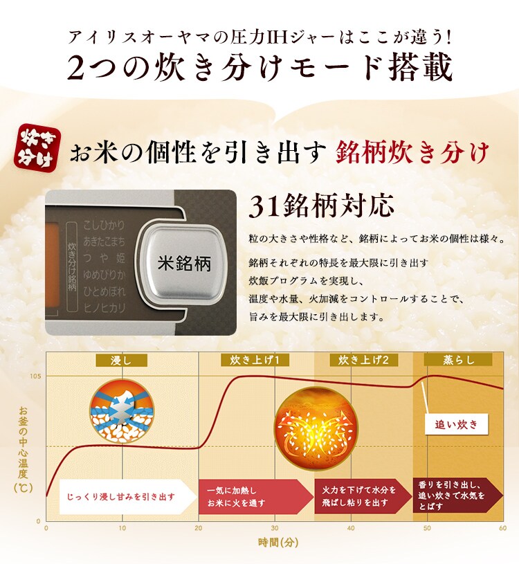 米屋の旨み 銘柄炊き圧力IHジャー炊飯器 5.5合 RC-PA50-B H562099F アイリスプラザ アイリスオーヤマ公式通販サイト