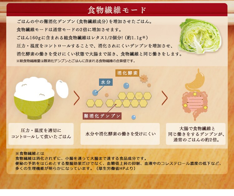 食物繊維モード