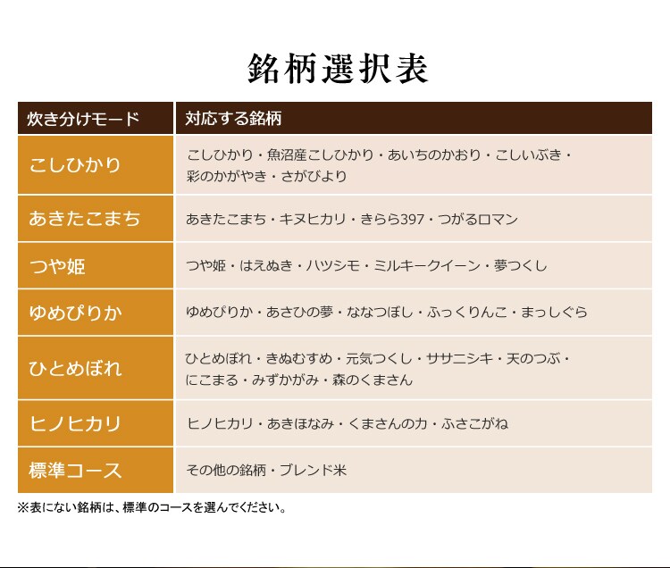 銘柄選択表
