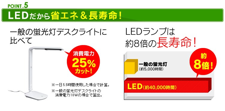 【POINT5】LEDだから省エネ＆長寿命