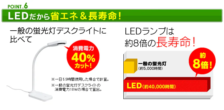 【POINT6】LEDだから省エネ&長寿命