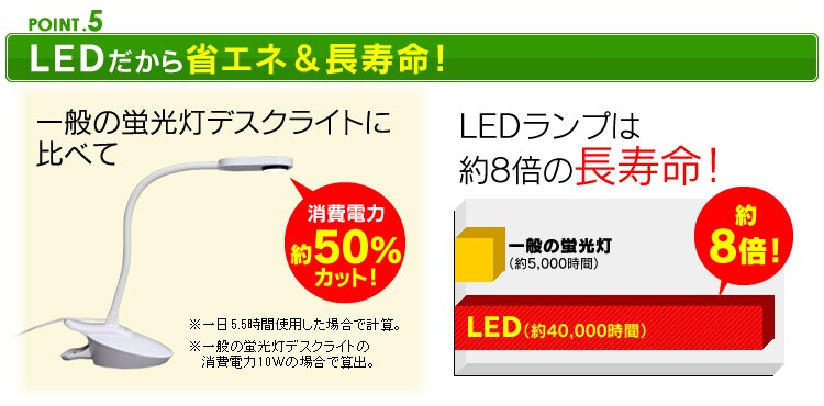 【POINT5】LEDだから省エネ＆長寿命