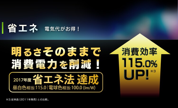 省エネ 電気代がお得!