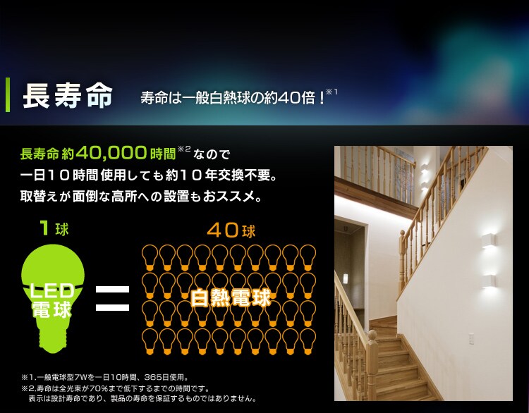 長寿命 寿命は一般白熱球の約40倍