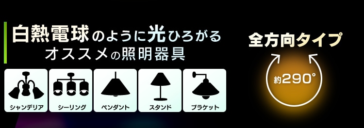 白熱電球のように光ひろがる　全方向
