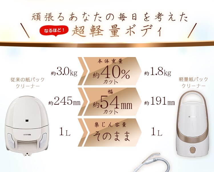 超軽量ボディ