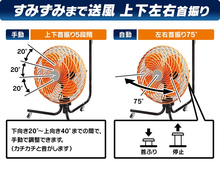 【訳あり】工業扇風機 キャスター型 KF-431C3