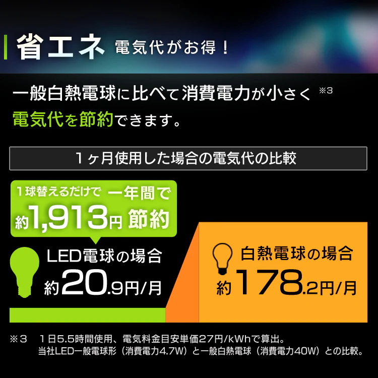 省エネ 電気代がお得!