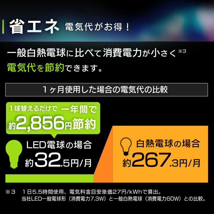 省エネ 電気代がお得!