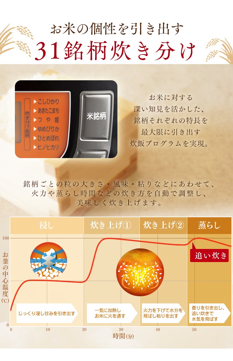 31銘柄炊き分け