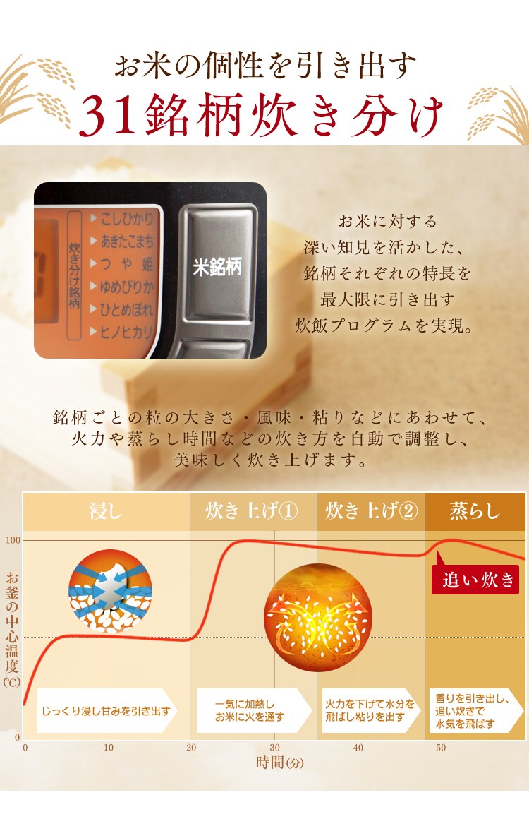 31銘柄炊き分け
