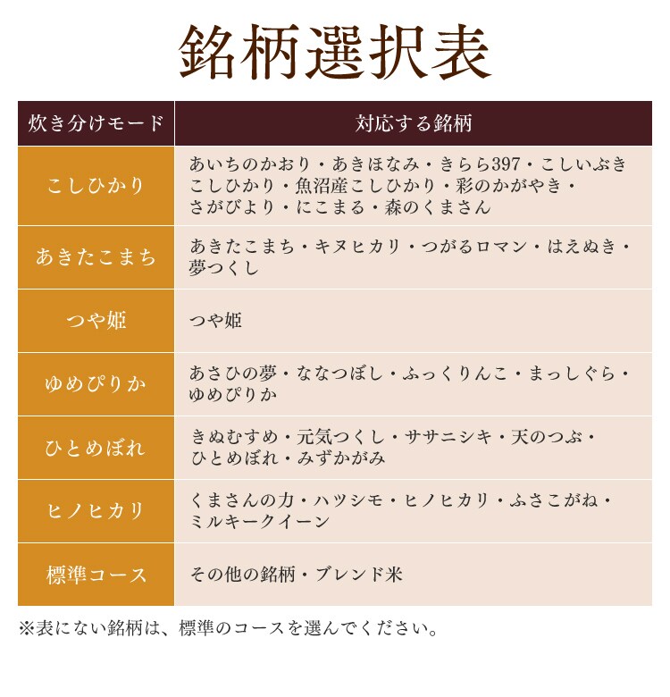 銘柄選択表