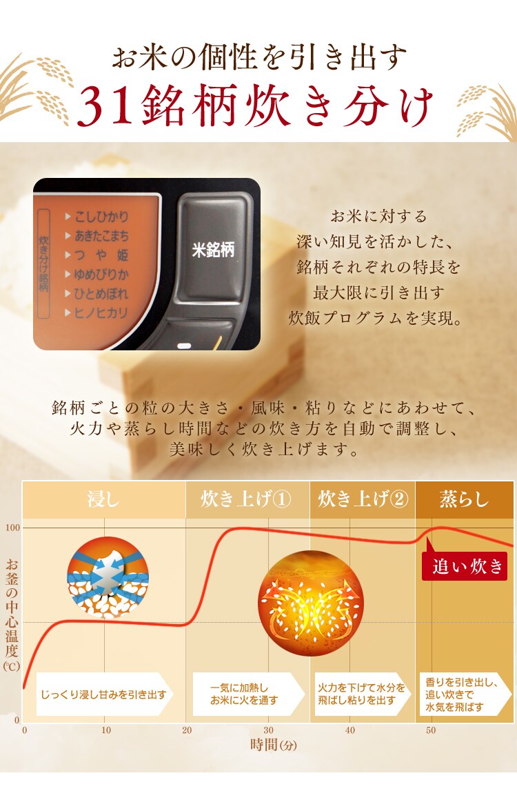 31銘柄炊き分け