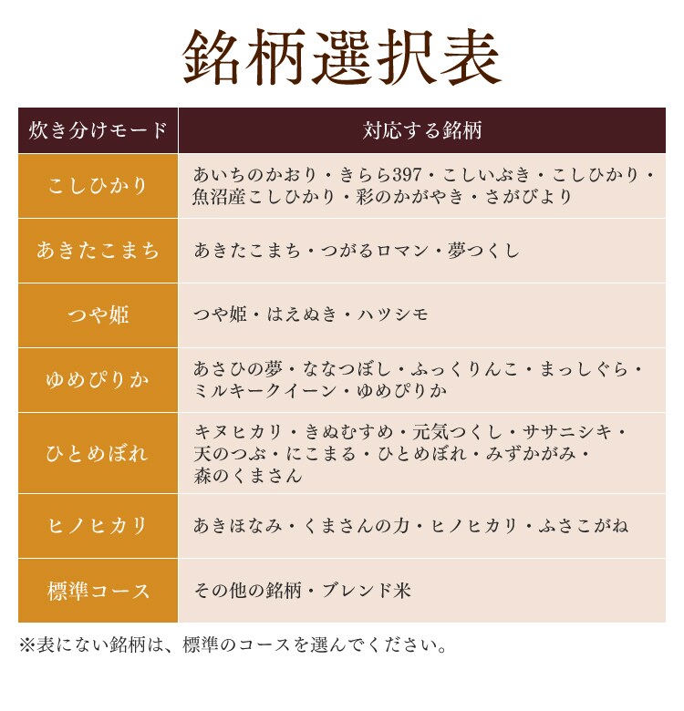 銘柄選択表