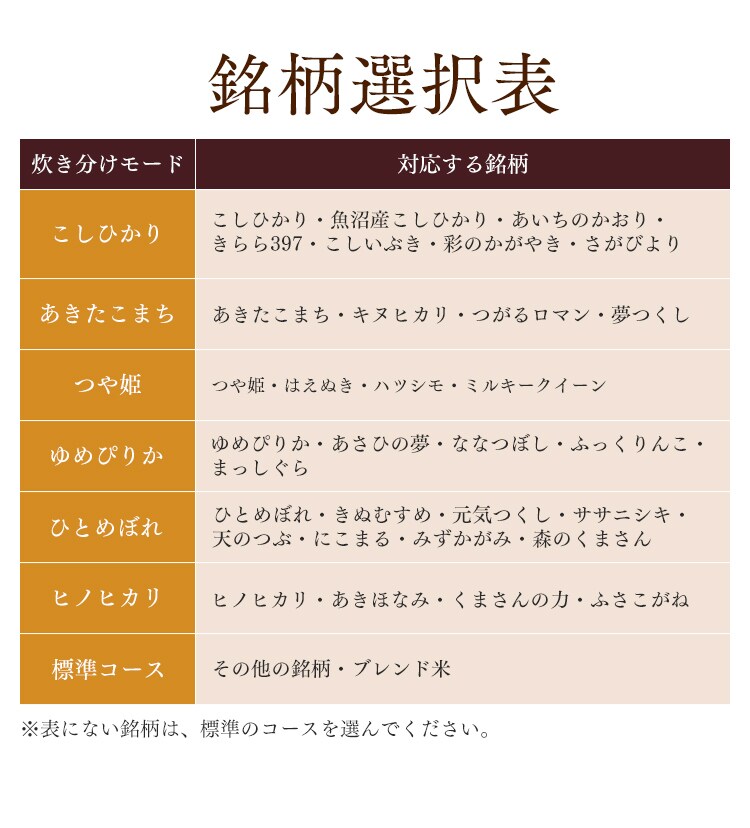 【訳あり】銘柄炊き IHジャー炊飯器 3合 RC-IE30-B (ブラック)11