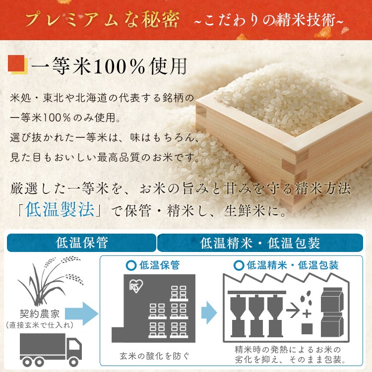 プレミアムな秘密