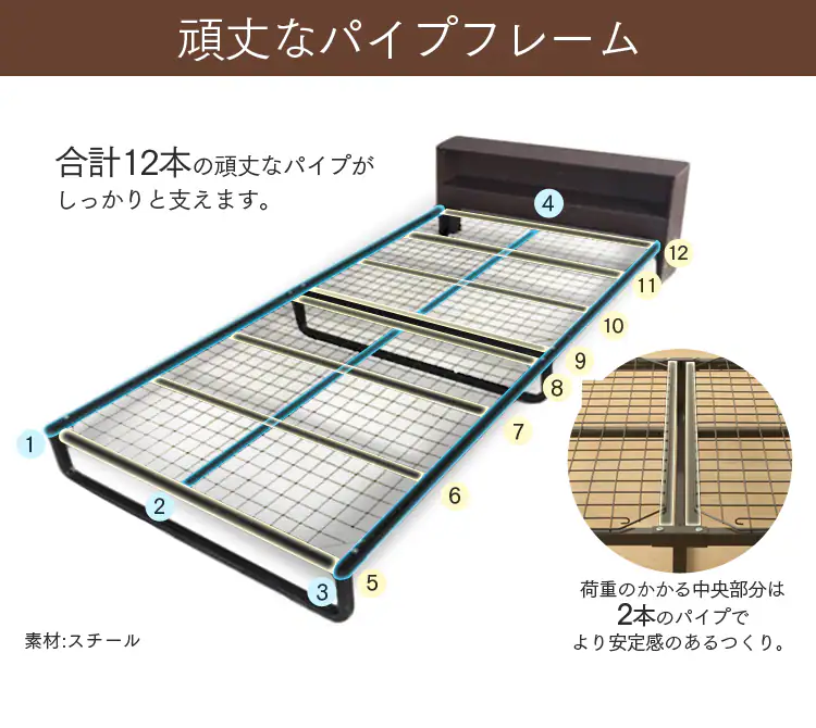 頑丈なパイプフレーム
