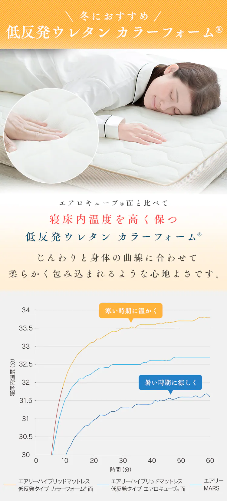 マットレス シングル エアリーマットレス 寝心地選べるリバーシブル 丸ごと洗える 三つ折り 厚さ8? HBT80-S5