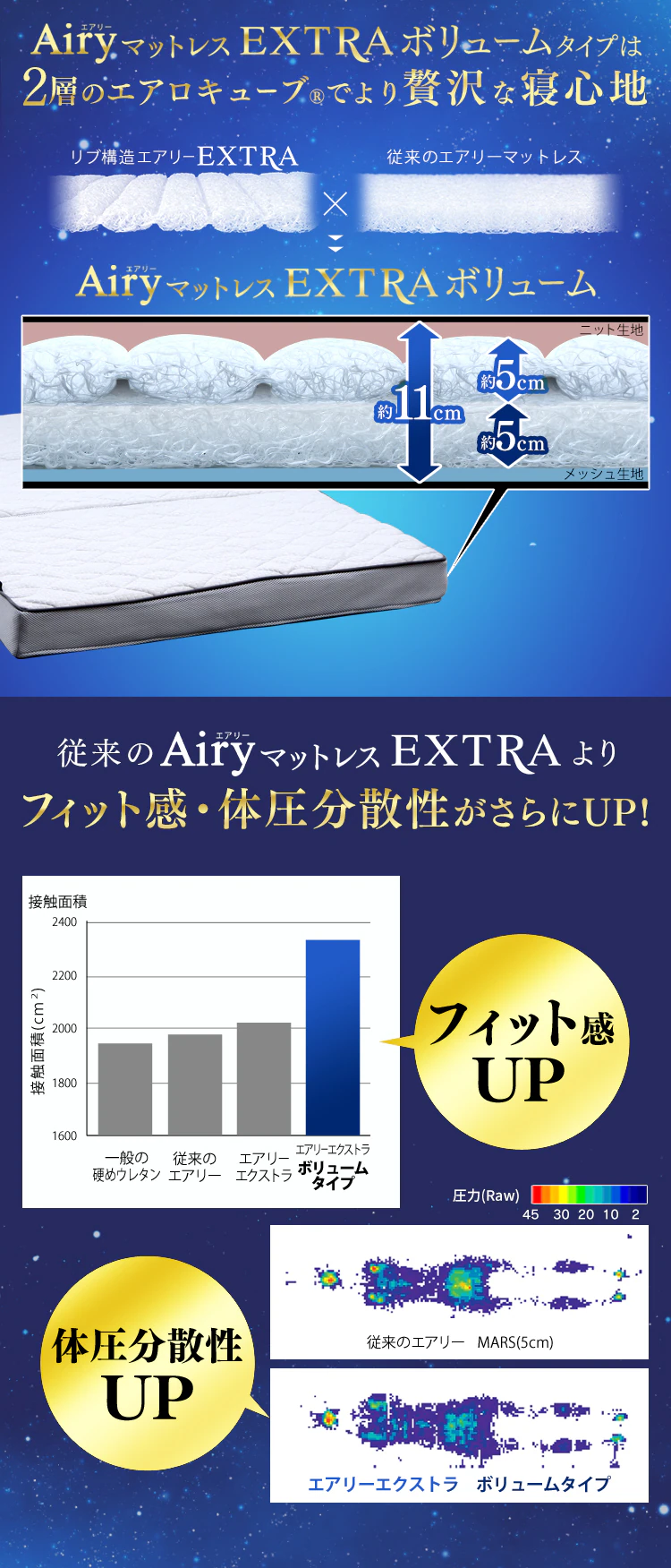 マットレス シングル 洗える 3つ折り 厚さ11?  エアリー エクストラ ボリューム AMEX-110S4