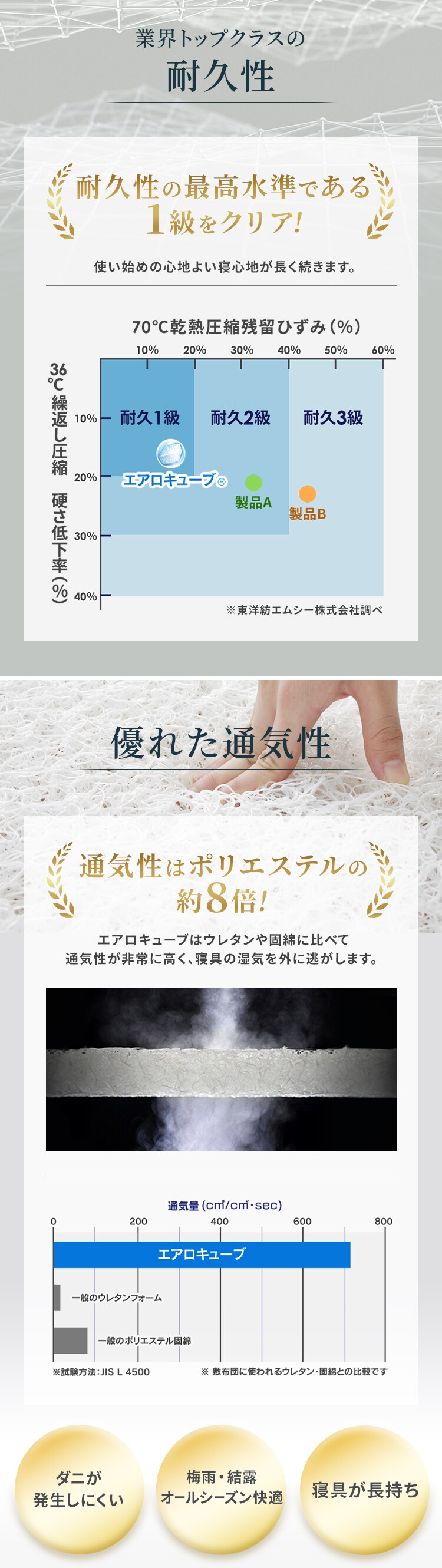 マットレス シングル 洗える 3つ折り 厚さ11㎝ エアリー マットレス シングル 洗える 3つ折り 厚さ11㎝ エアリー