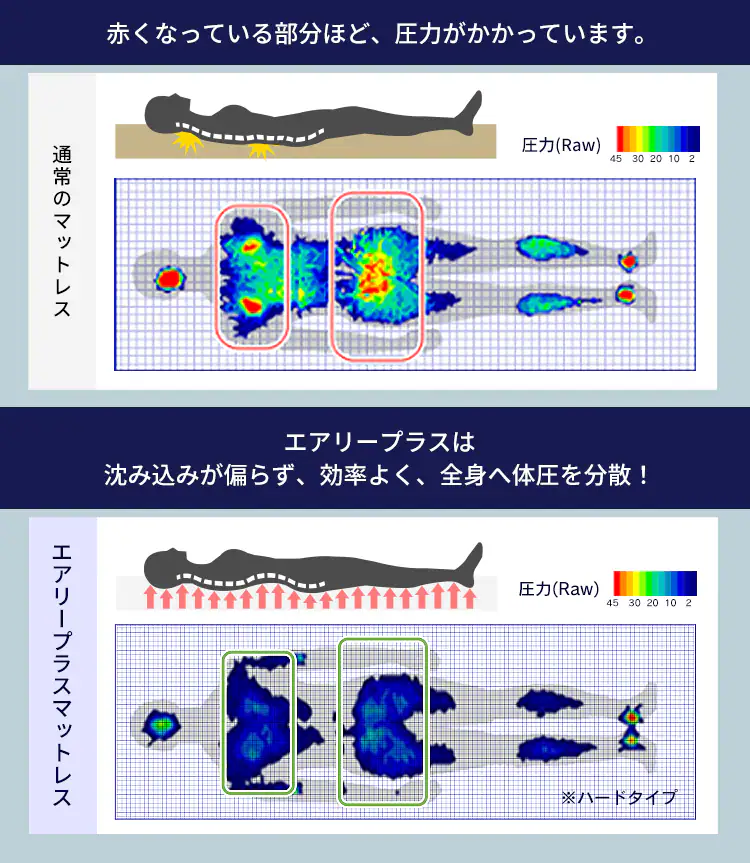 マットレス シングル エアリーマットレス 硬め 丸ごと洗える 抗菌防臭 三つ折り 厚さ5? APMH-S6