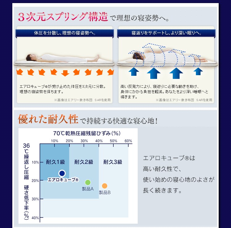 エアリー付ボックスカバー ダブル ABC-D3