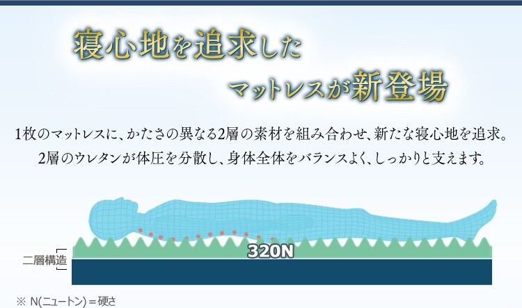 寝心地を追求したマットレスが新登場
