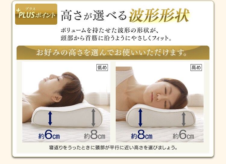 高さが選べる波形形状
