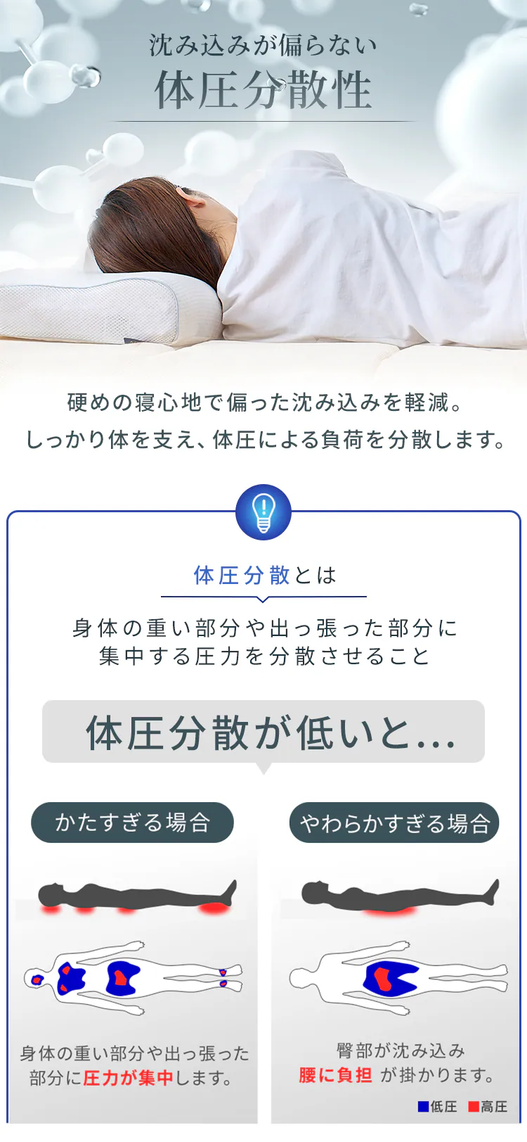 マットレス シングル エアリー ハイブリッド センターフィット HBC90S-C5