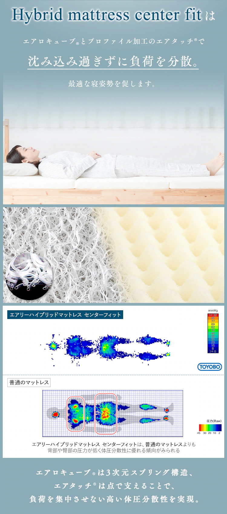 マットレス シングル エアリー ハイブリッド センターフィット HBC90S-C6