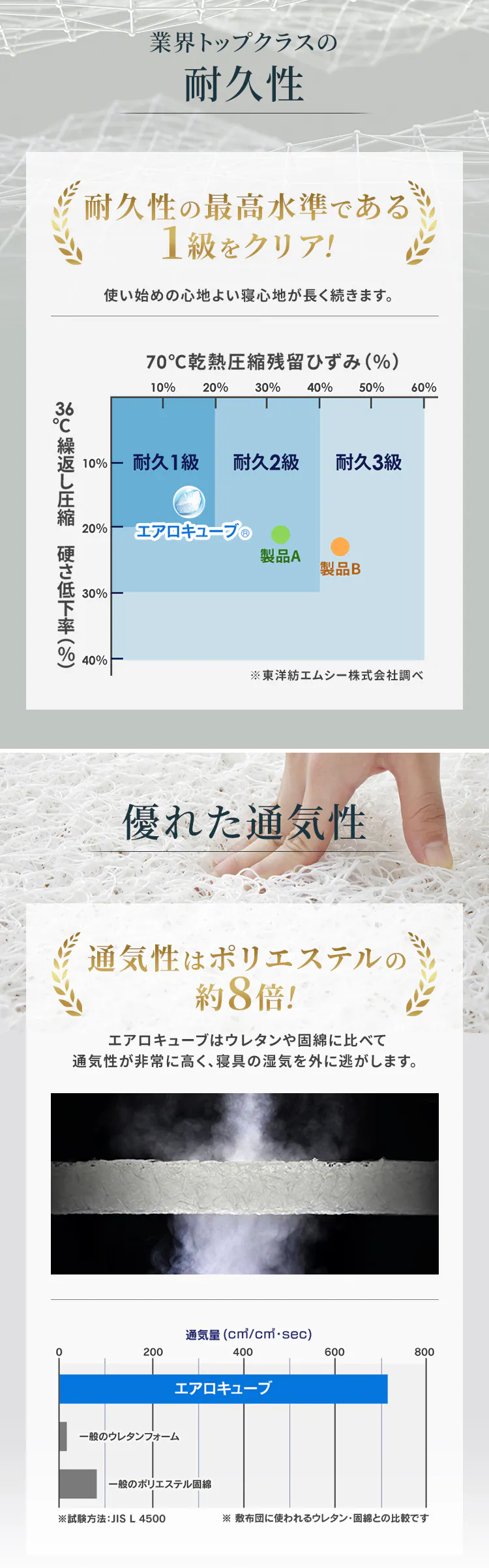 マットレス シングル エアリー ハイブリッド センターフィット HBC90S-C8