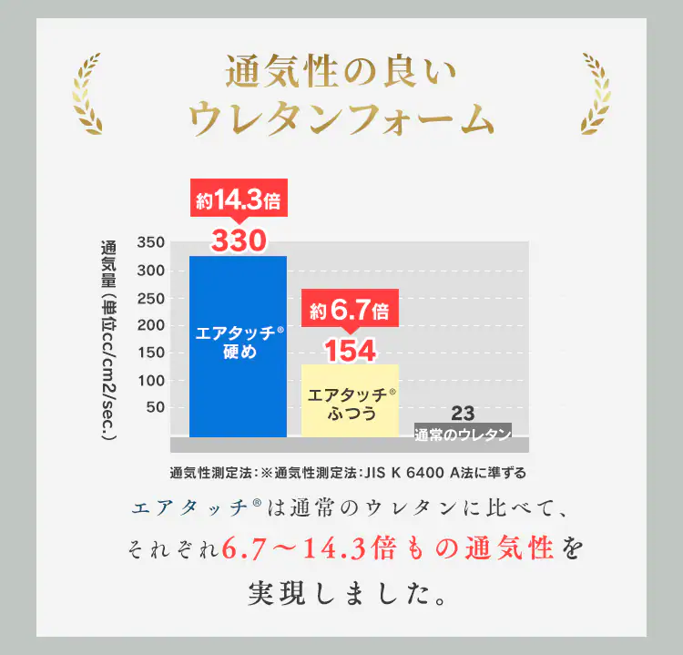 マットレス シングル エアリー ハイブリッド センターフィット HBC90S-C9
