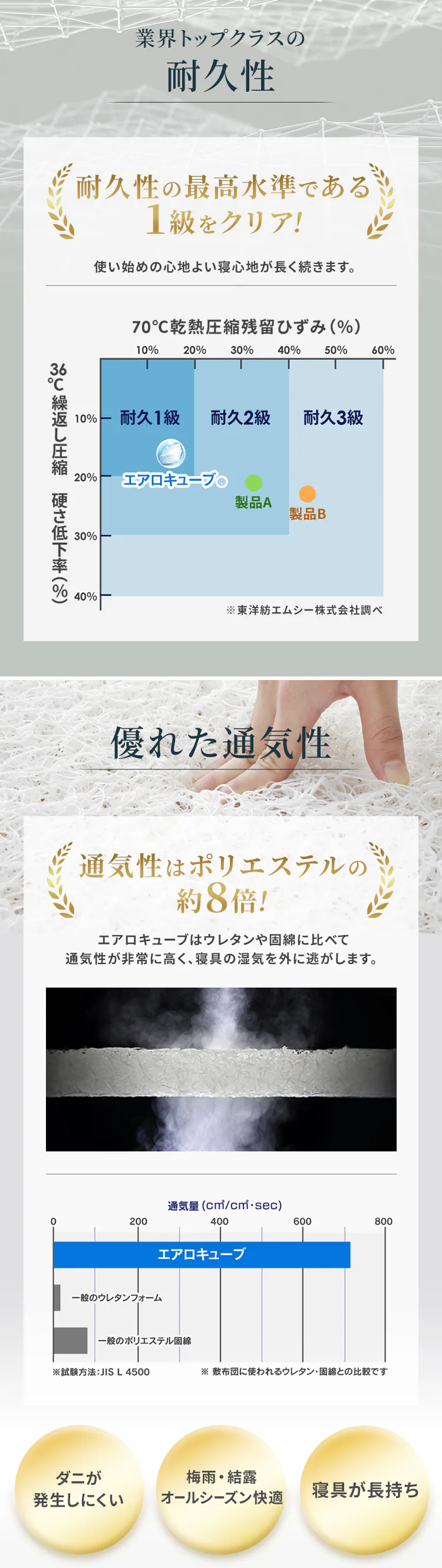 マットレス シングル 洗える 3つ折り 厚さ4.5? エアリー MAR45-S5