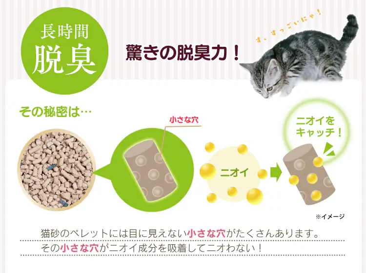 上から猫トイレ用 猫砂 7L UNS-7L【単品・3袋セット】4