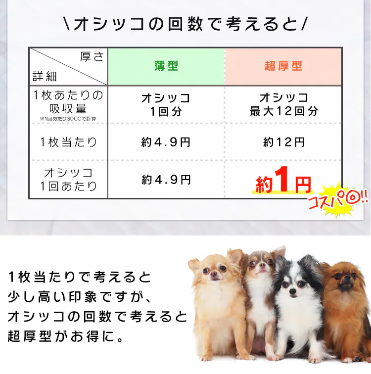 【超厚型】ペットシーツ レギュラーサイズ19
